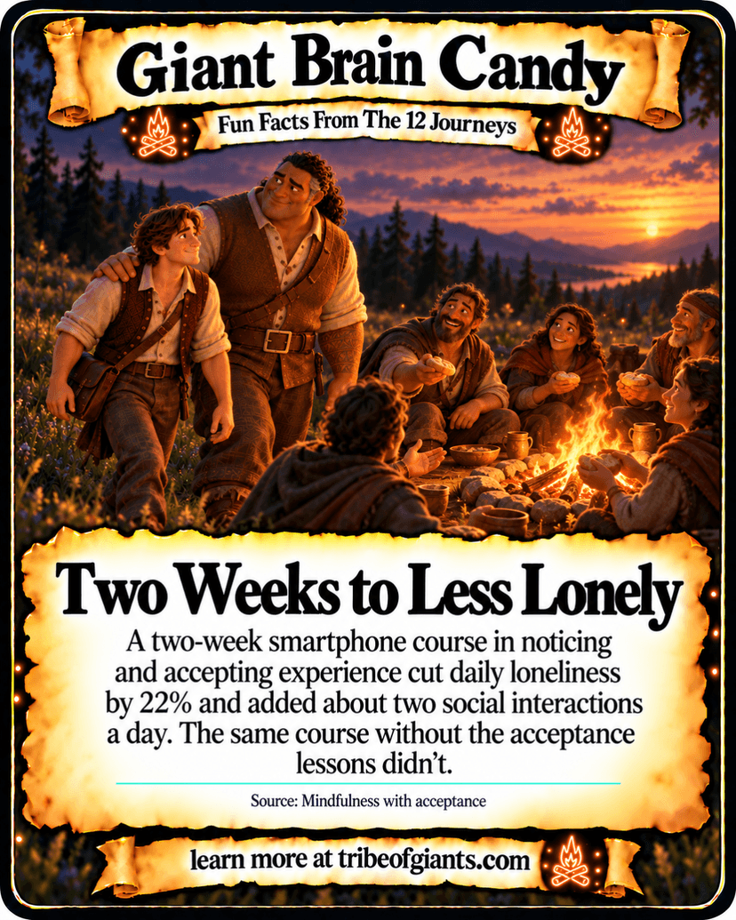 Giant Brain Candy: Two Weeks to Less Lonely. A two-week smartphone course in noticing and accepting experience cut daily loneliness by 22% and added about two social interactions a day. The same course without the acceptance lessons didn’t. Source: Mindfulness with acceptance.