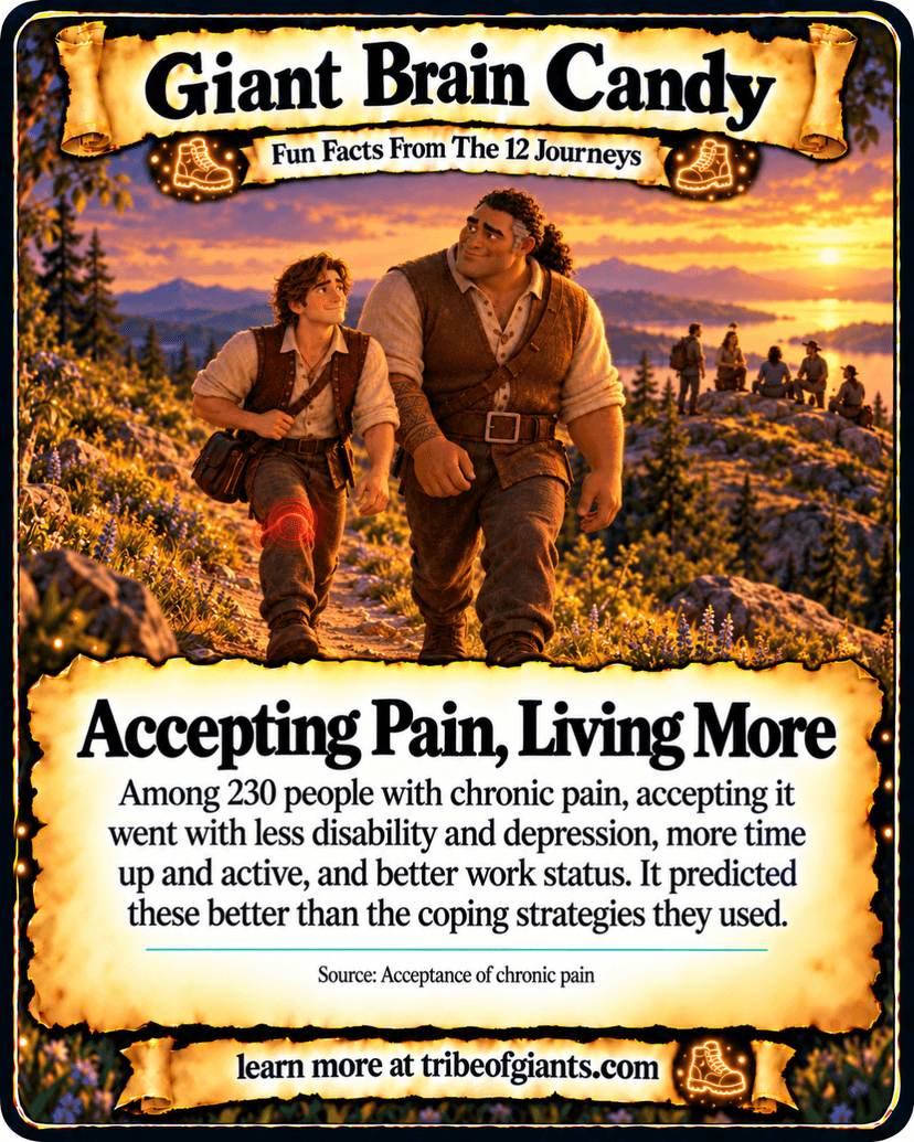 Giant Brain Candy: Accepting Pain, Living More. Among 230 people with chronic pain, accepting it went with less disability and depression, more time up and active, and better work status. It predicted these better than the coping strategies they used. Source: Acceptance of chronic pain.