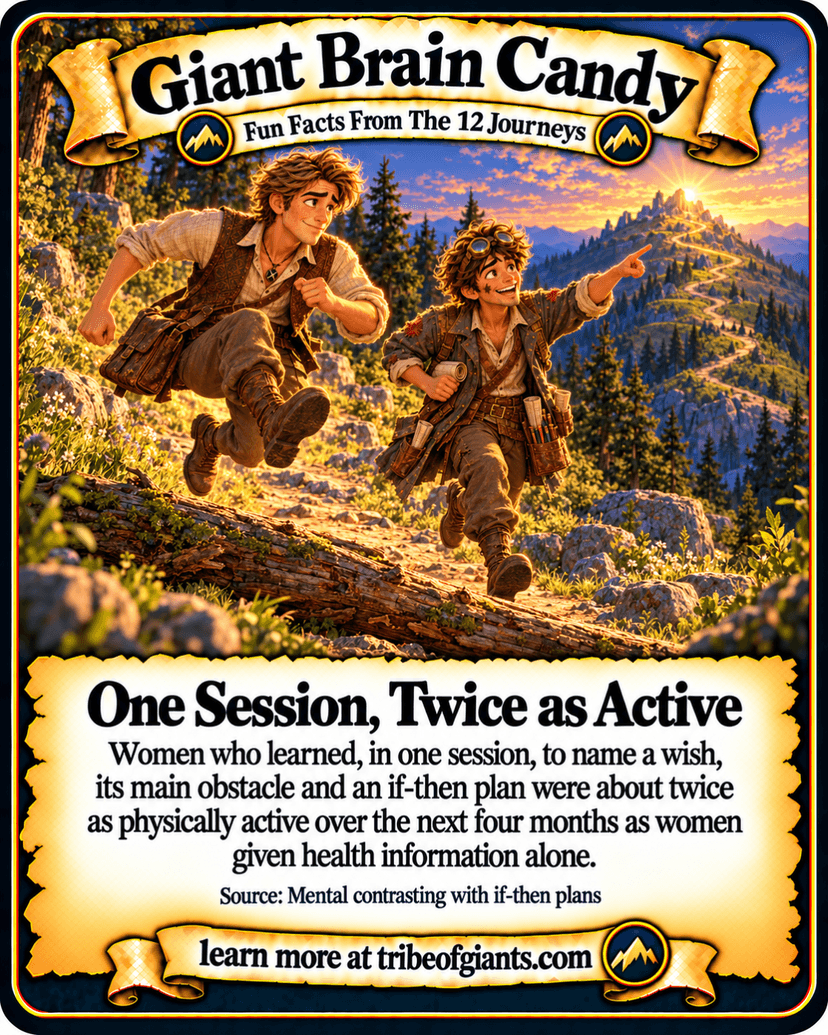 Giant Brain Candy: One Session, Twice as Active. Women who learned, in one session, to name a wish, its main obstacle and an if-then plan were about twice as physically active over the next four months as women given health information alone. Source: Mental contrasting with if-then plans.
