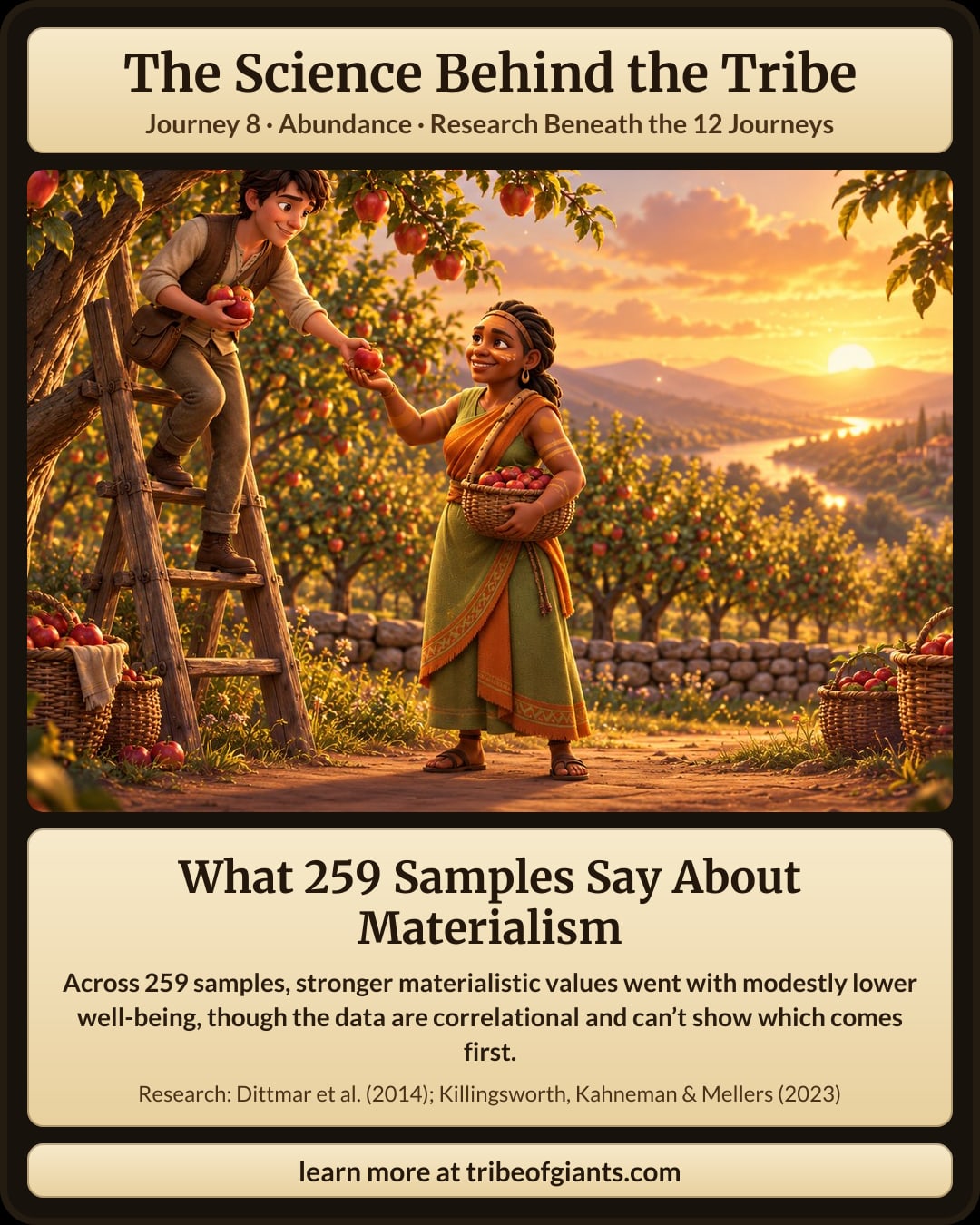 The Science Behind the Tribe: What 259 Samples Say About Materialism. Across 259 samples, stronger materialistic values went with modestly lower well-being, though the data are correlational and can’t show which comes first.
