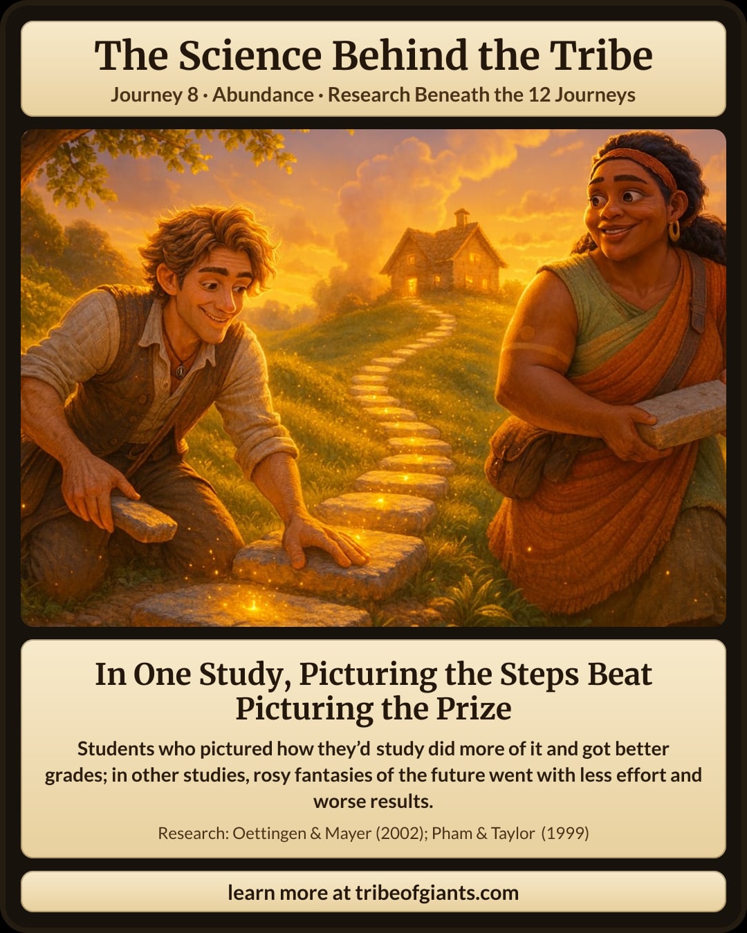 In One Study, Picturing the Steps Beat Picturing the Prize. Students who pictured how they’d study did more of it and got better grades; in other studies, rosy fantasies of the future went with less effort and worse results.