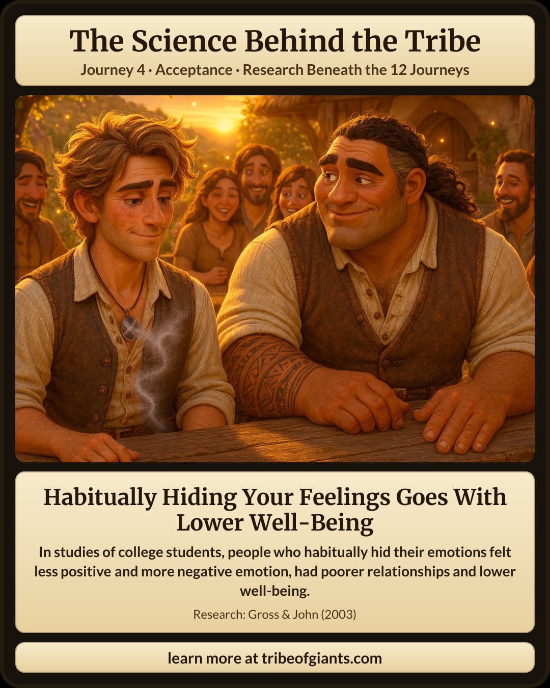Habitually Hiding Your Feelings Goes With Lower Well-Being. In studies of college students, people who habitually hid their emotions felt less positive and more negative emotion, had poorer relationships and lower well-being.