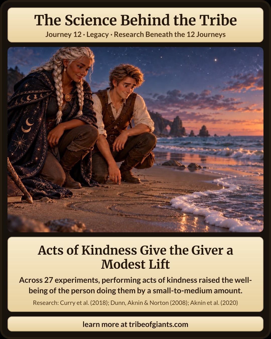 Acts of Kindness Give the Giver a Modest Lift. Across 27 experiments, performing acts of kindness raised the well-being of the person doing them by a small-to-medium amount.