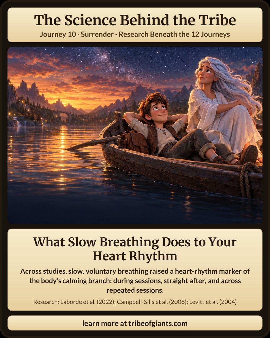 What Slow Breathing Does to Your Heart Rhythm. Across studies, slow, voluntary breathing raised a heart-rhythm marker of the body’s calming branch: during sessions, straight after, and across repeated sessions.
