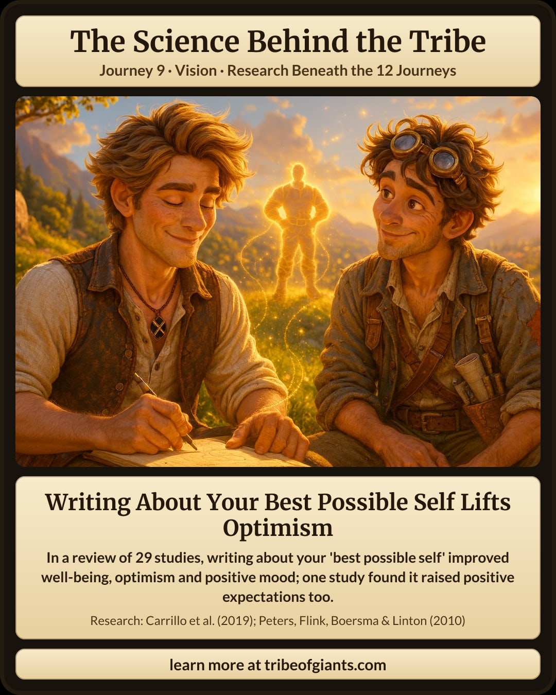Writing About Your Best Possible Self Lifts Optimism. In a review of 29 studies, writing about your 'best possible self' improved well-being, optimism and positive mood; one study found it raised positive expectations too.