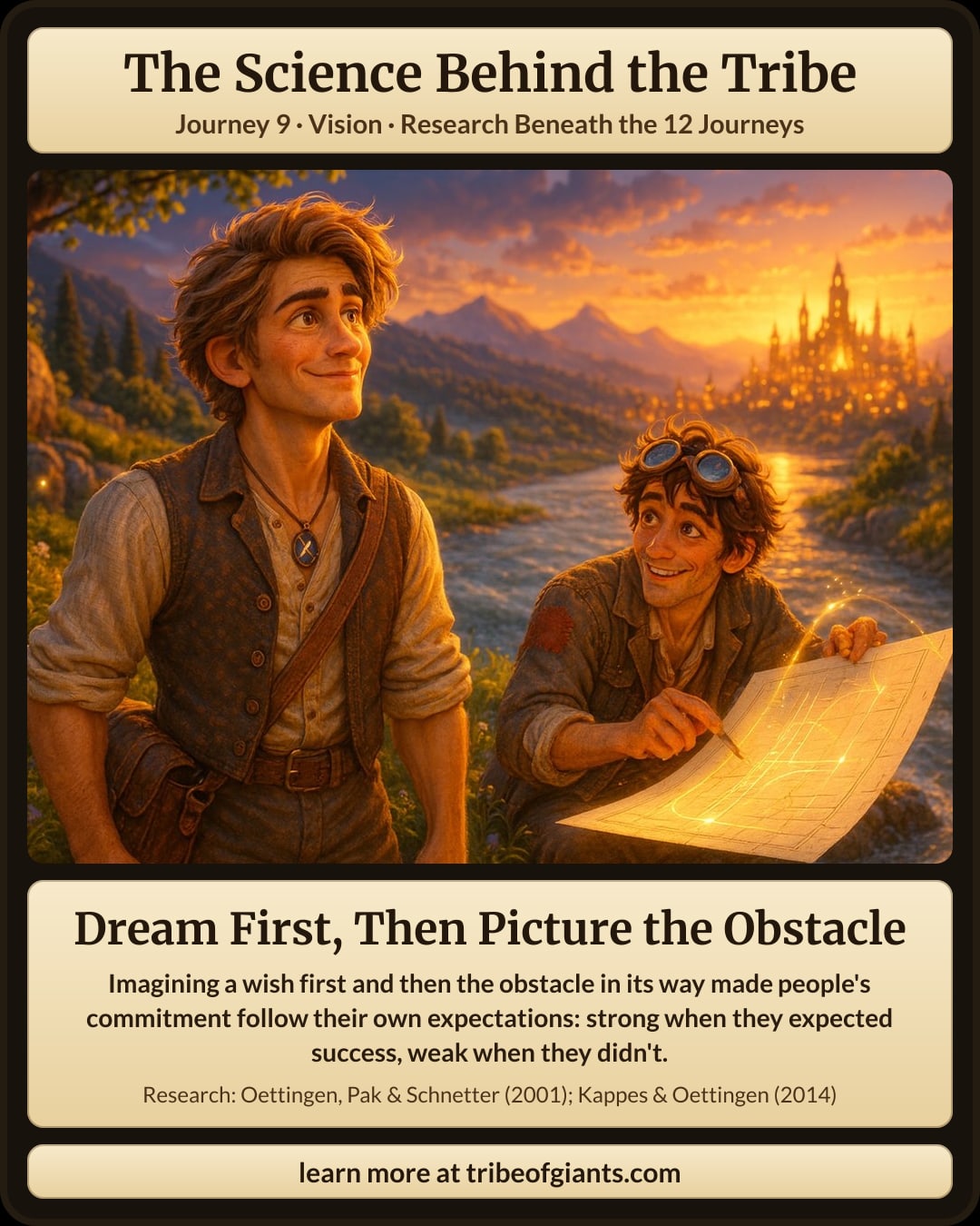 Dream First, Then Picture the Obstacle. Imagining a wish first and then the obstacle in its way made people's commitment follow their own expectations: strong when they expected success, weak when they didn't.