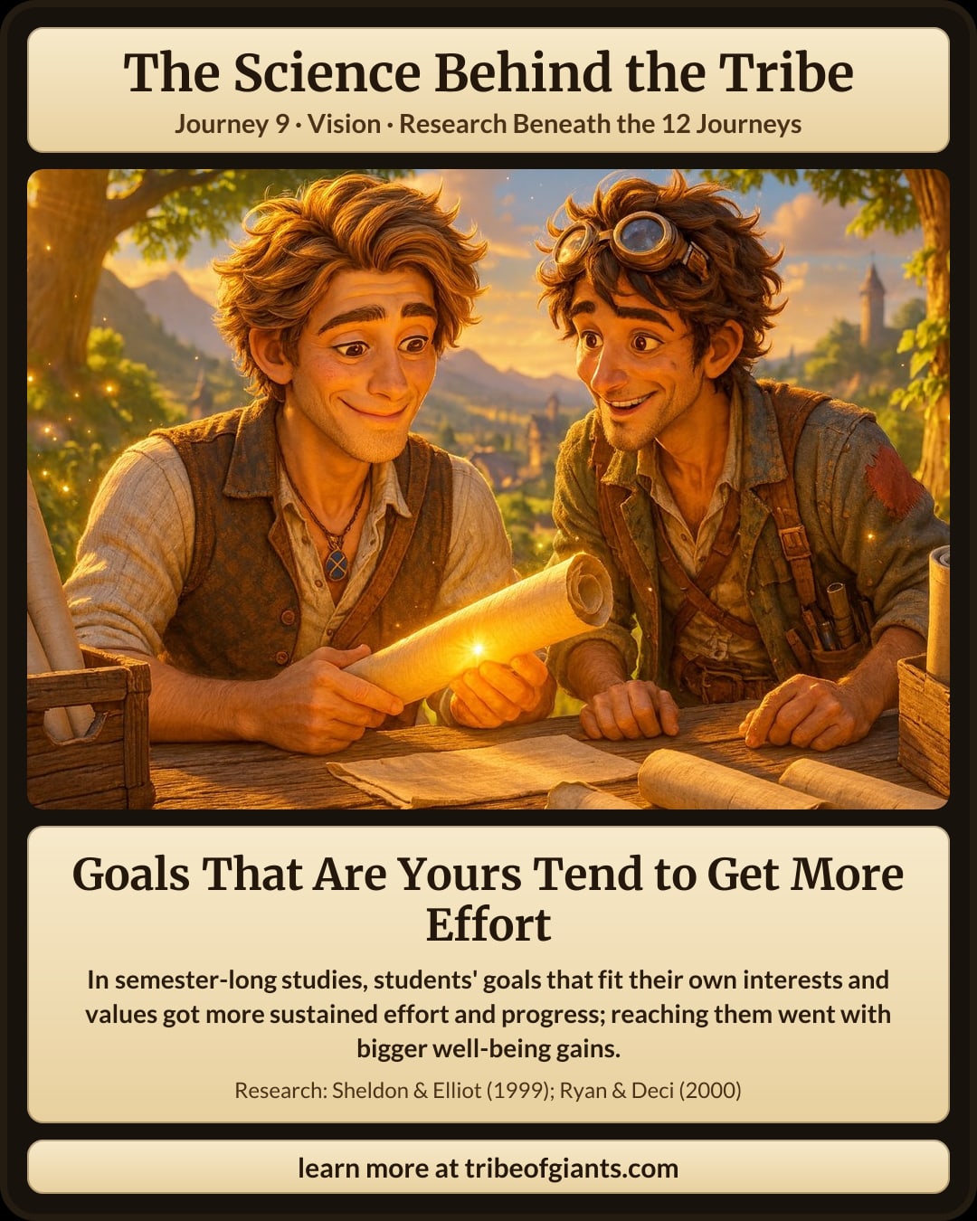 Goals That Are Yours Tend to Get More Effort. In semester-long studies, students' goals that fit their own interests and values got more sustained effort and progress; reaching them went with bigger well-being gains.