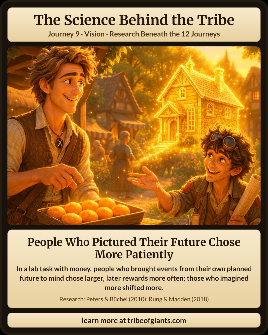 People Who Pictured Their Future Chose More Patiently. In a lab task with money, people who brought events from their own planned future to mind chose larger, later rewards more often; those who imagined more shifted more.